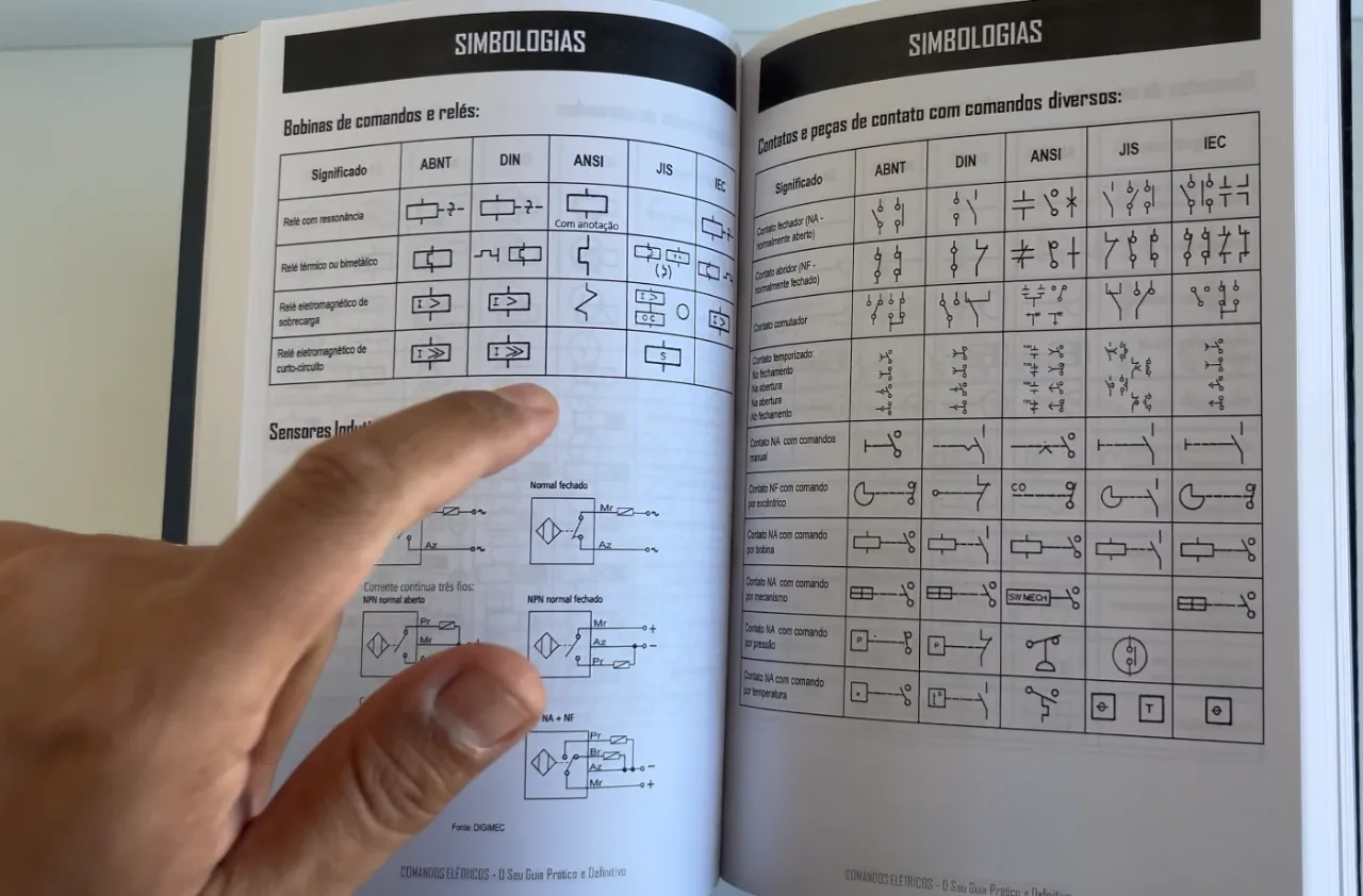 Simbologias de Bobinas e Contatos